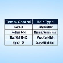 Cargar imagen en el visor de la galería, Rizador de calor instantáneo Conair, rizador de 3/4 de pulgada NDP-29