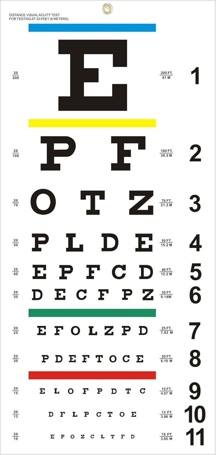 Tabla de ojos Snellen mejorada para exámenes oculares de 20 pies, 22 x 11 pulgadas, gráficos de plástico de baja visión, a22 gráficos de pared con ojal de metal para decoración de pared para regalos de