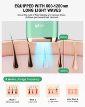 Cargar imagen en el visor de la galería, Dispositivo de depilación láser IPL para mujeres y hombres

