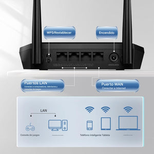 Router Wi-Fi inalámbrico de fácil configuración Router de Internet hasta 300 Mbps