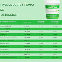 Cargar imagen en el visor de la galería, Kit de prueba de drogas en orina de varios paneles para BZD, COC, MET-500, OPI-300, THC y temporizador
