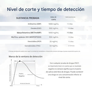 Kit de prueba de drogas de saliva oral de 6 paneles