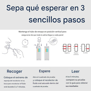 Kit de prueba de drogas de saliva oral de 6 paneles