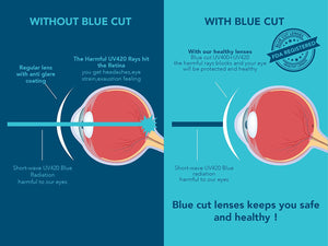 Gafas de bloqueo de luz azul con clip para evitar la tensión de los ojos y los ojos   NDP 37