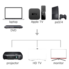 Cargar imagen en el visor de la galería, Cable HDMI 1080p, UHD, FHD, 3D  NDP13
