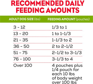 Comida seca para perros adultos 36 bolsas NDP108